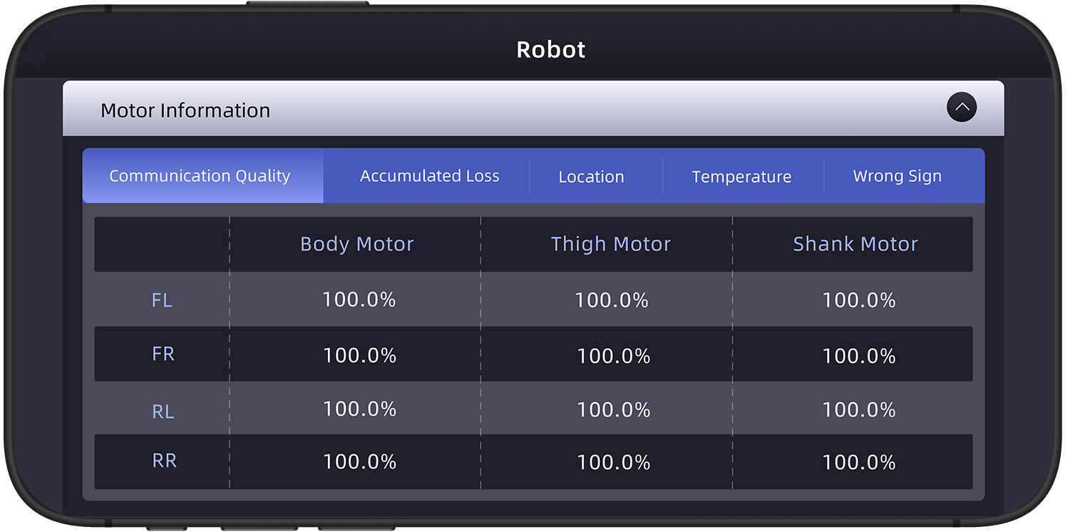 Real time display of multidimensional data