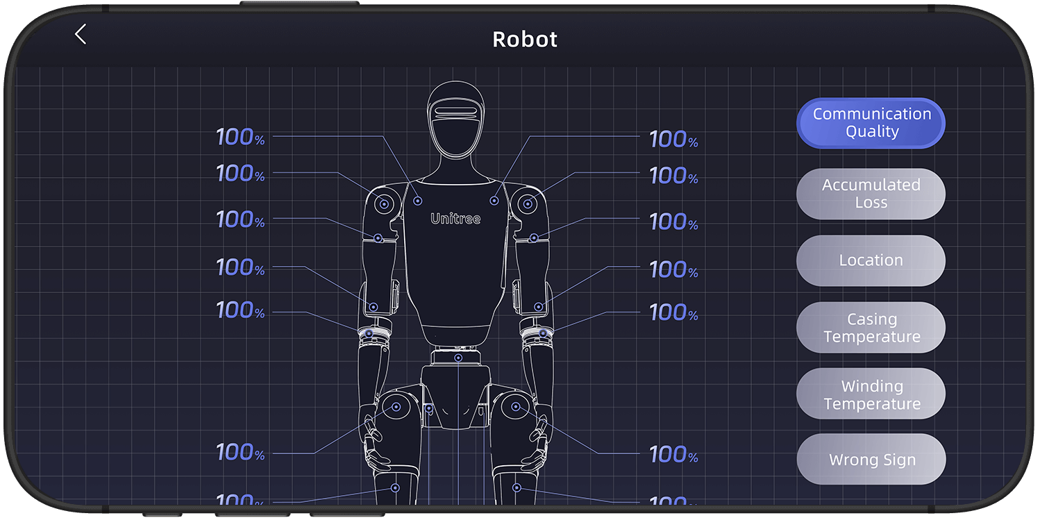 Real-time Display of Multi-dimensional Data